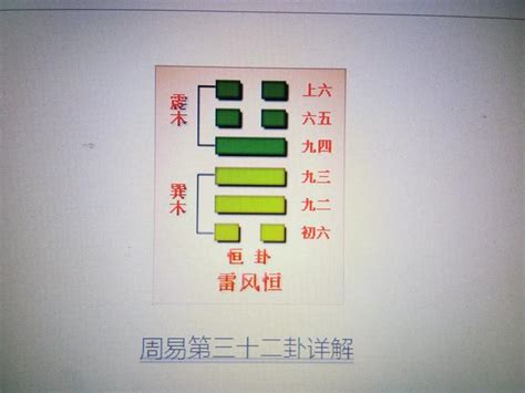 恆卦感情|恆卦（雷風恆）易經第三十二卦（震上巽下）詳細解說